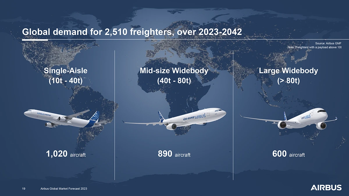 Demanda de aviones de carga hasta 2042. Foto: Airbus